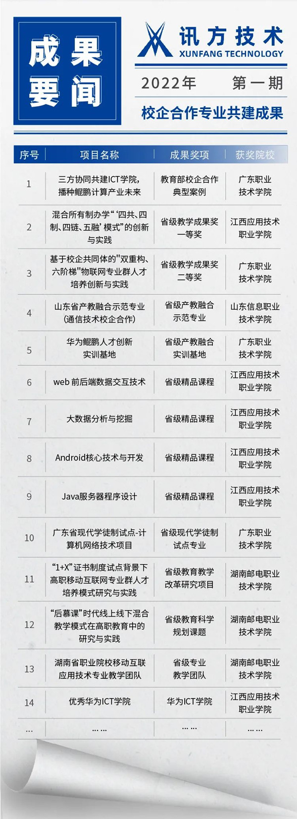 龙八long8共建讲授成就 龙八long8共建讲授成就